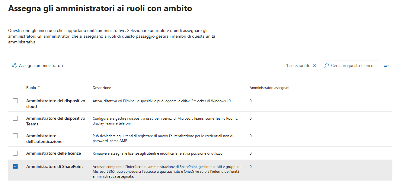 Ruoli Admin Unit